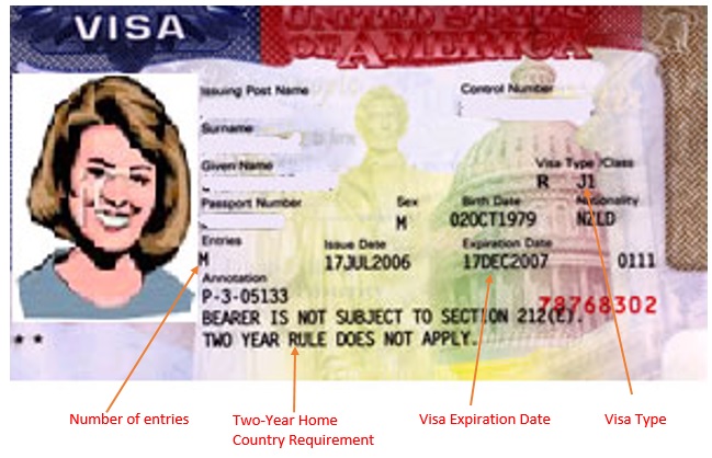 How Long Can You Stay In Us After J1 Visa Expires TRAVELVOS